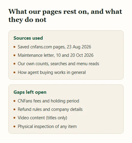 Two panels listing the sources this site uses and the gaps it leaves open