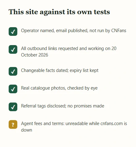 Checklist of this site against the five tests, five green ticks and one amber question mark