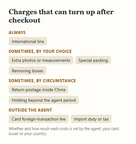 Groups of labels for charges after checkout: always, by choice, by circumstance, and outside the agent
