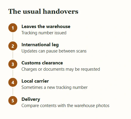Five numbered steps from the parcel leaving the warehouse to delivery
