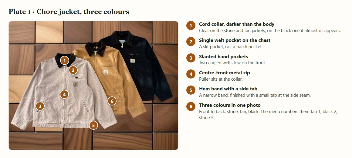 Three work jackets in stone, tan and black laid in a fan on a wooden floor, with six numbered markers