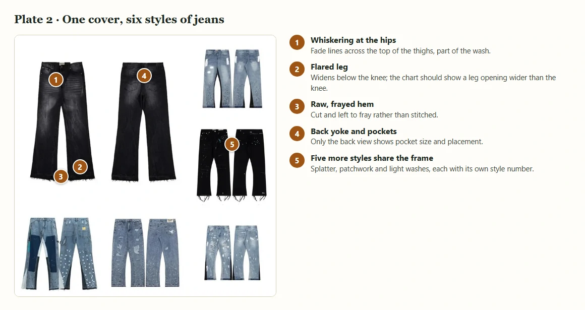 A cover photo with one large pair of black flared jeans and five smaller pairs in other washes, with five numbered markers