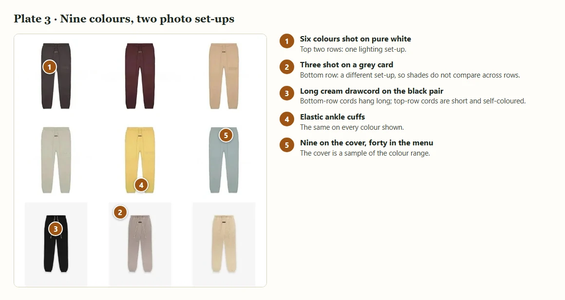Nine pairs of joggers in a three by three grid, six on white and three on grey, with five numbered markers