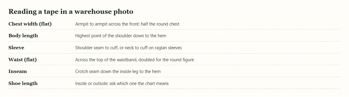 Six rows explaining how chest width, body length, sleeve, waist, inseam and shoe length are measured in warehouse photos
